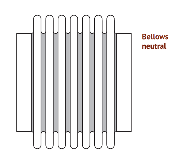 Axial Movement - When to use an expansion joint instead of a hose