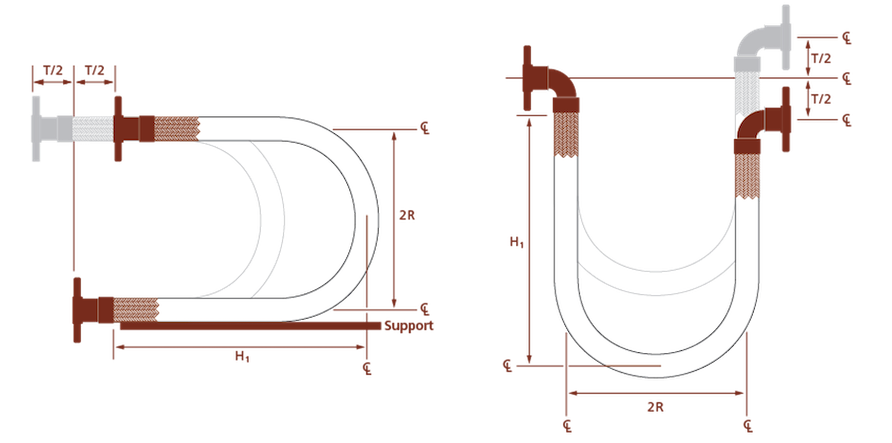 Constant Radius Traveling Loop Configuration