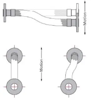 Metal Hose Handling - IN PLANE LATERAL OFFSET INSTALLATION 