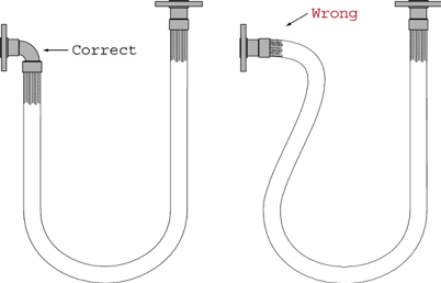 Metal Hose Handling - Avoid Sharp Bends