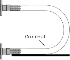 Metal Hose Handling - Provide Support