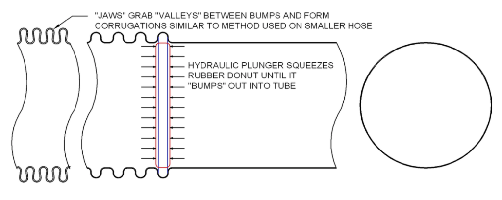 hydraulically-formed-hose-penflex-drawing