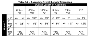 Corrugated Metal Hose Assembly Specification Guidelines, by NAHAD.