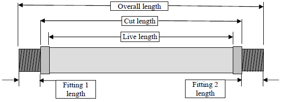 Type A - Assembly