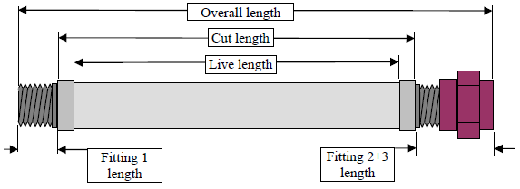 Type B - Assembly