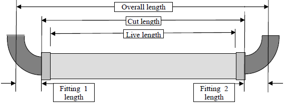 Type C - Assembly