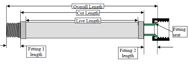 Type D - Assembly