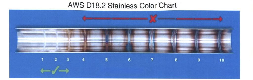 stainless-coloration-r-welding