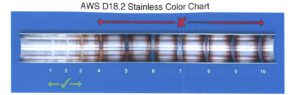 AWS D18.2 Color Chart