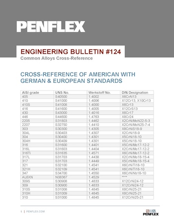 Thumbnail for engineering bulletin 124 featuring a cross reference of American with German and European standards for metal alloys.