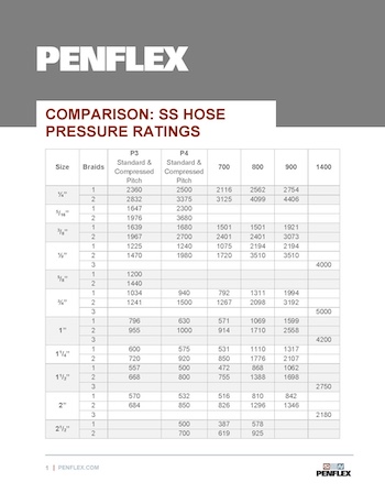 Thumbnail for Pressure Rating Comparison